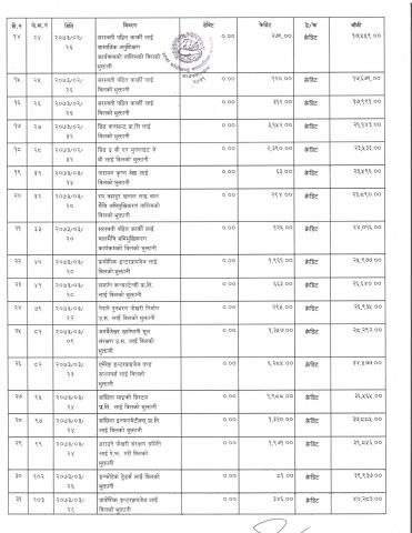 अग्रीम अयकर विवरण (LGCDP)