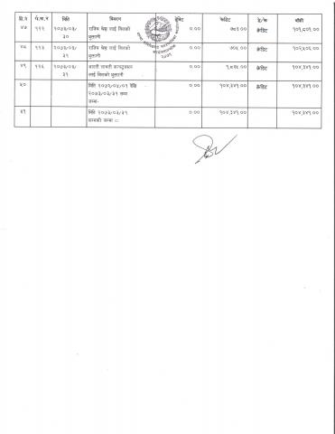 अग्रीम अयकर विवरण (LGCDP)