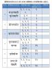साबिक गा.वि.स. तथा हालको नगरपालिका 